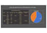 do financial data analysis,reporting, erp process consulting